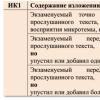 Как написать изложение на огэ по русскому языку