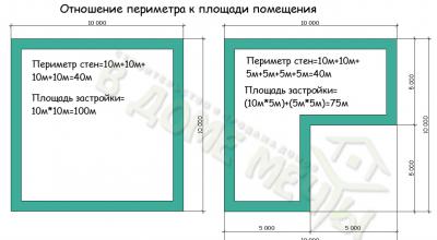 Como construir uma casa barata Uma casa feita de concreto aerado por 500 mil rublos